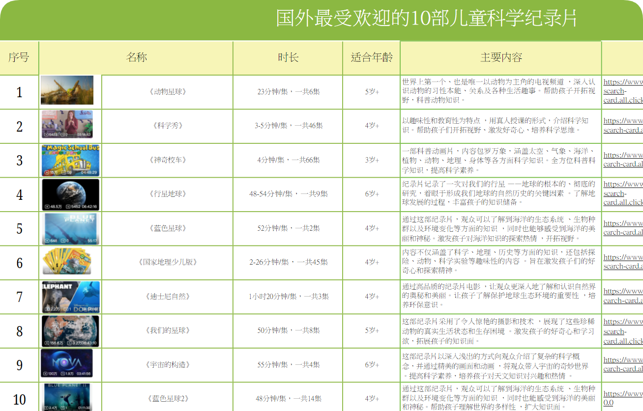 10部国外最受欢迎的 儿童科学 纪录片【评论免费领取】