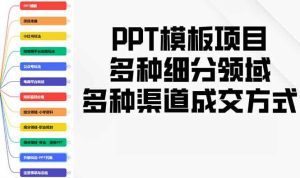 PPT模板项目,多种细分领域,多种渠道成交方式,实操教学_付费教程虚拟资源创业项目网-舜爸的藏宝库