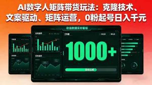 AI数字人矩阵带货玩法：克隆技术、文案驱动、矩阵运营，0粉起号日入千元_付费教程虚拟资源创业项目网-舜爸的藏宝库